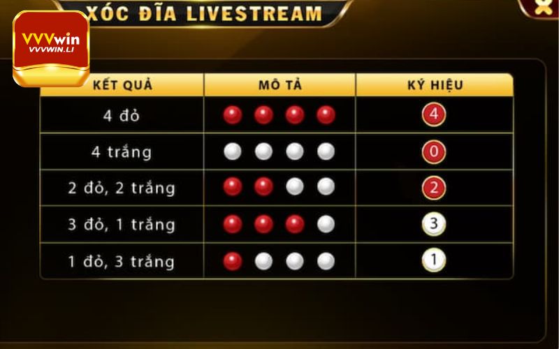 Những trường hợp có thể xảy ra
